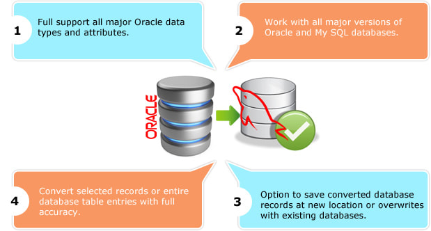 Oracle   to MySQL Conversion can Become Easier When You Use the Right Data Conversion   Tool!